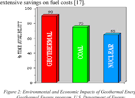 The Value of Geothermal Energy