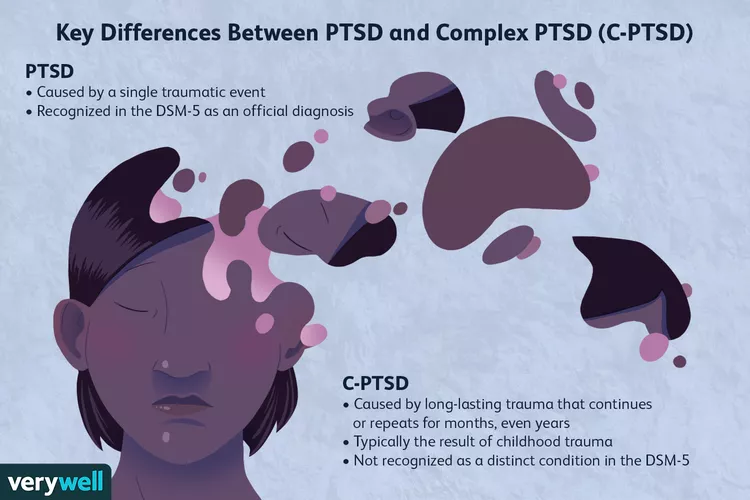 Our Collective C-PTSD 😮‍💨