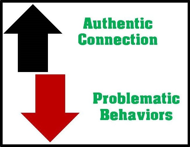 When connection is missing, systems start fixing problems instead of building people.