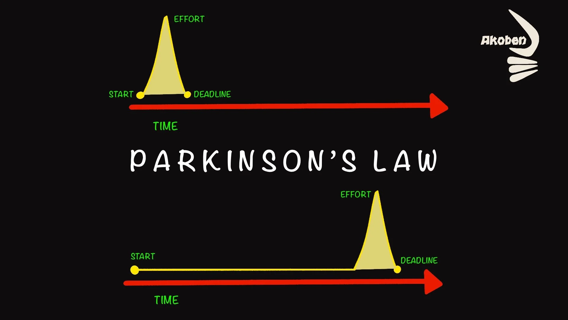 Parkinson’s Law and the Leadership Art of the Container