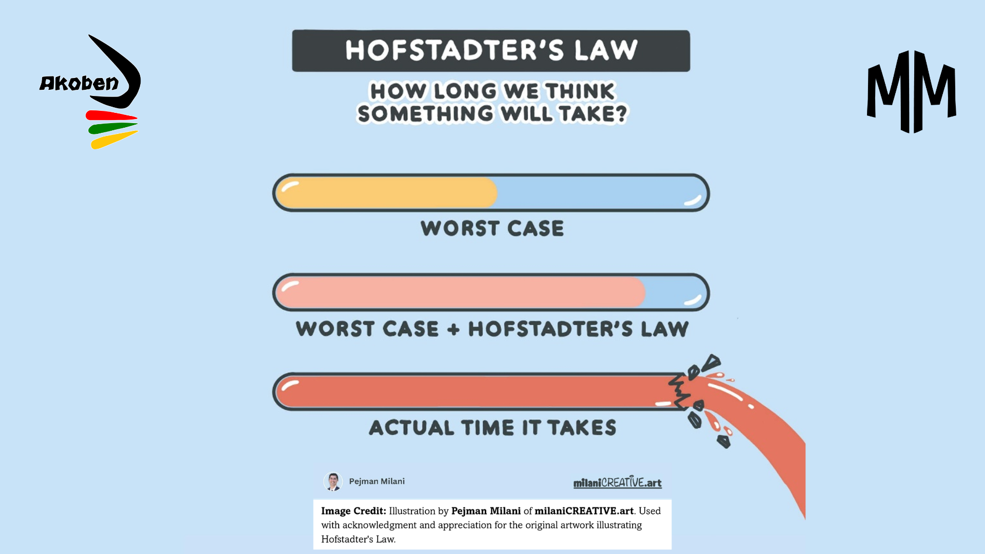It Always Takes Longer: Hofstadter’s Law and the Human Side of Leadership