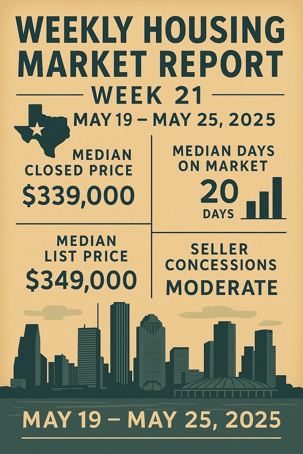 Weekly Housing Market Report – Houston, Texas – Week 21: May 19 – May 25, 2025