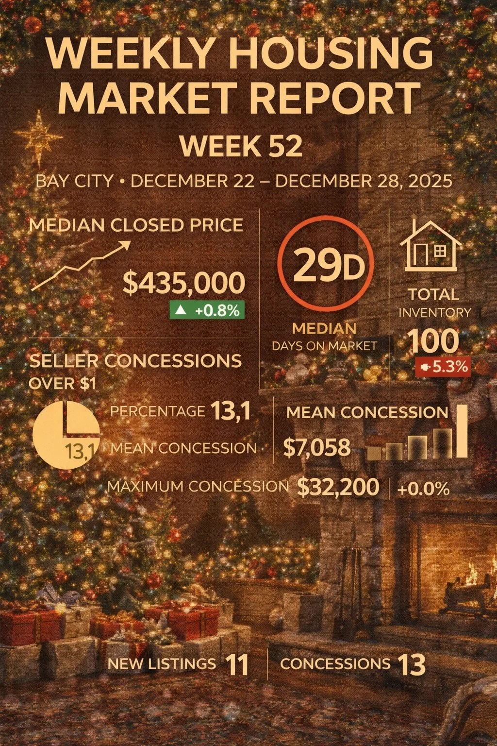 Weekly Housing Market Report – Bay City – Week 52: Dec 22–Dec 28, 2025