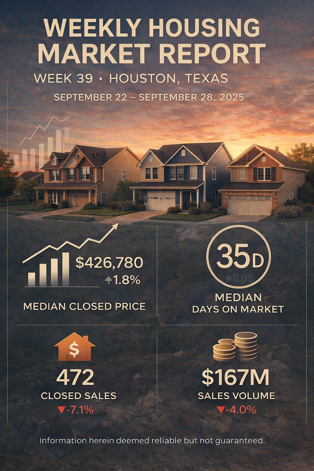 Weekly Housing Market Report – Houston, Texas – Week 39: September 22 – September 28, 2025