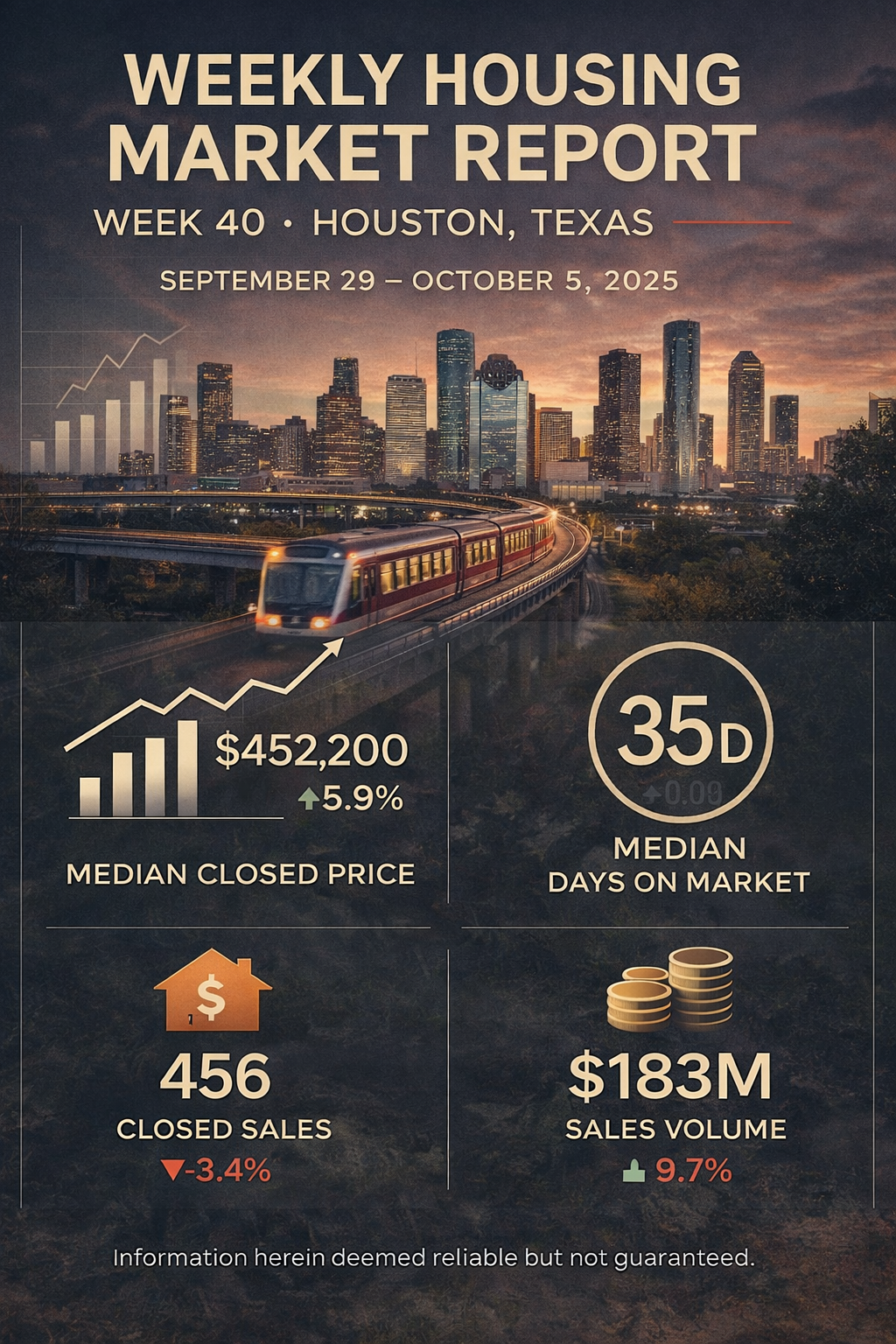 Weekly Housing Market Report – Houston, Texas – Week 40: September 29 – October 5, 2025