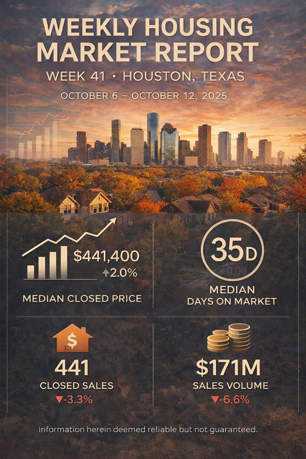 Weekly Housing Market Report – Houston, Texas – Week 41: October 6 – October 12, 2025