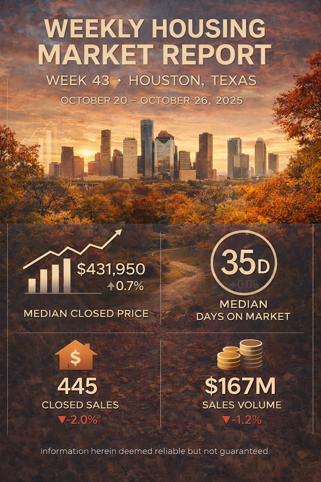 Weekly Housing Market Report – Houston, Texas – Week 43: October 20 – October 26, 2025