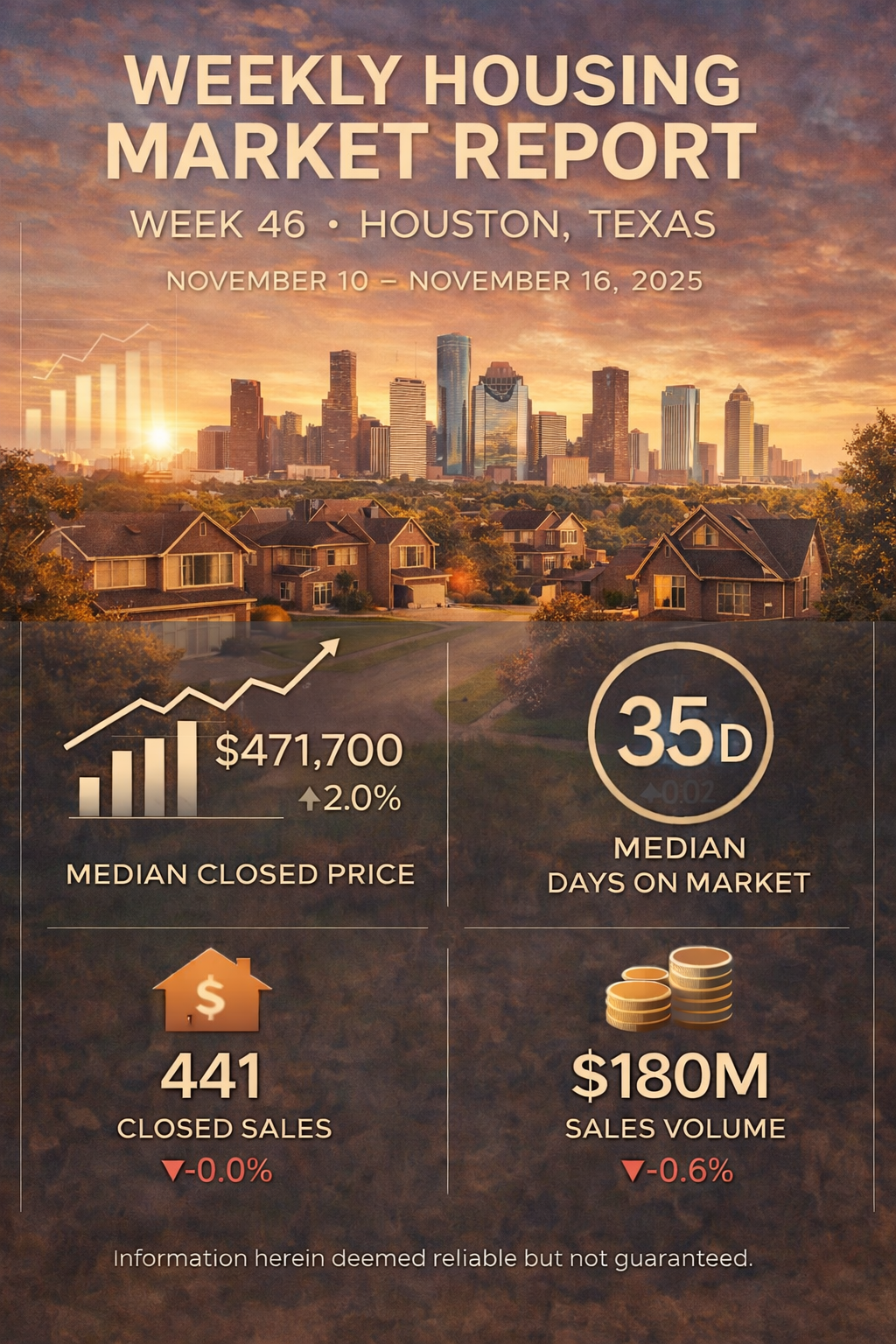Weekly Housing Market Report – Houston, Texas – Week 46: November 10 – November 16, 2025