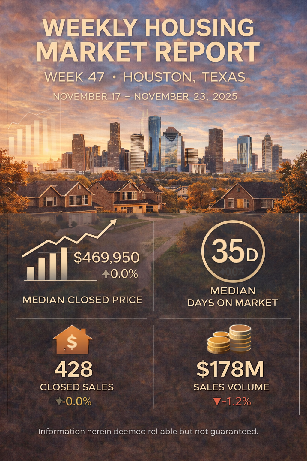 Weekly Housing Market Report – Houston, Texas – Week 47: November 17 – November 23, 2025