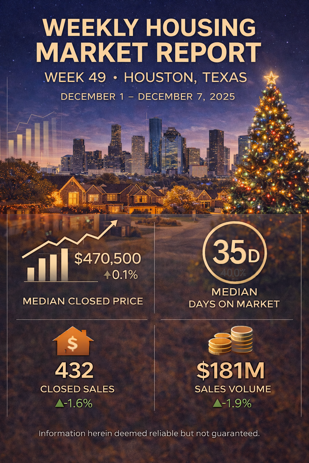 Weekly Housing Market Report – Houston, Texas – Week 49: December 1 – December 7, 2025