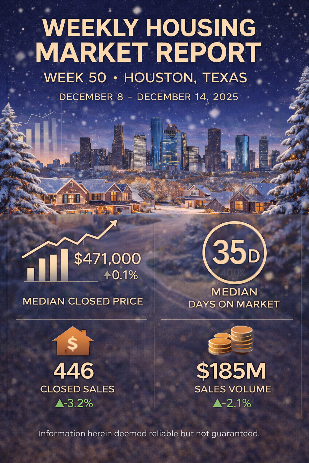Weekly Housing Market Report – Houston, Texas – Week 50: December 8 – December 14, 2025