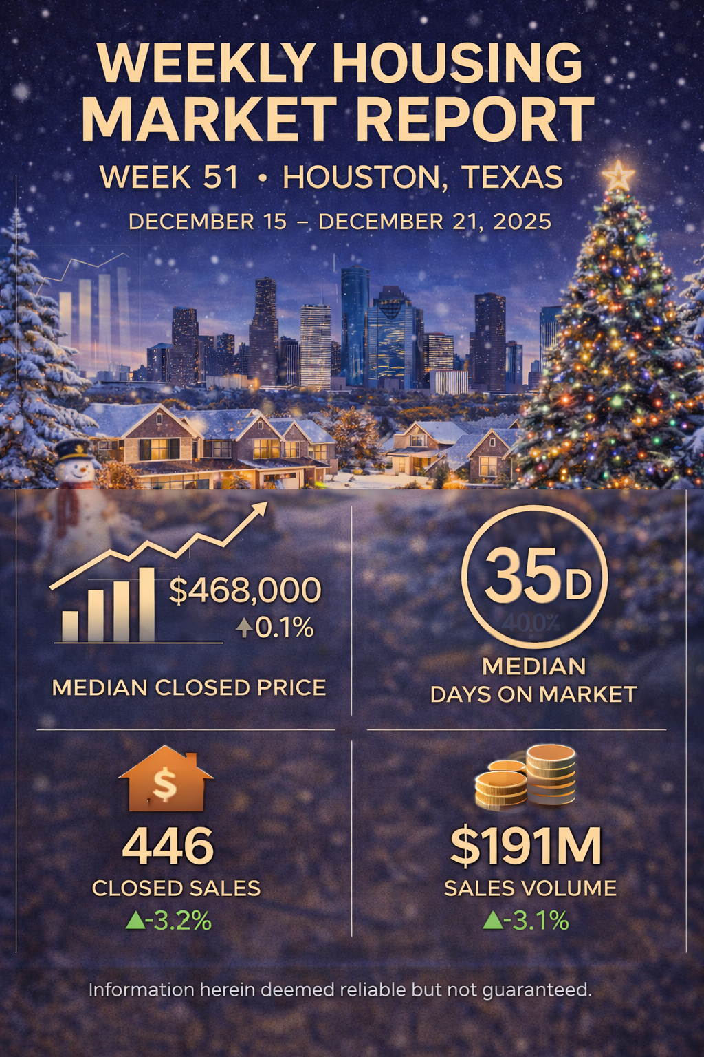 Weekly Housing Market Report – Houston, Texas – Week 51: December 15 – December 21, 2025