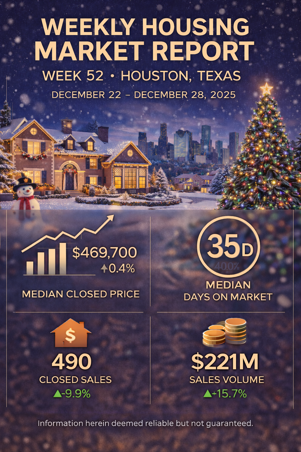 Weekly Housing Market Report – Houston, Texas – Week 52: December 22 – December 28, 2025