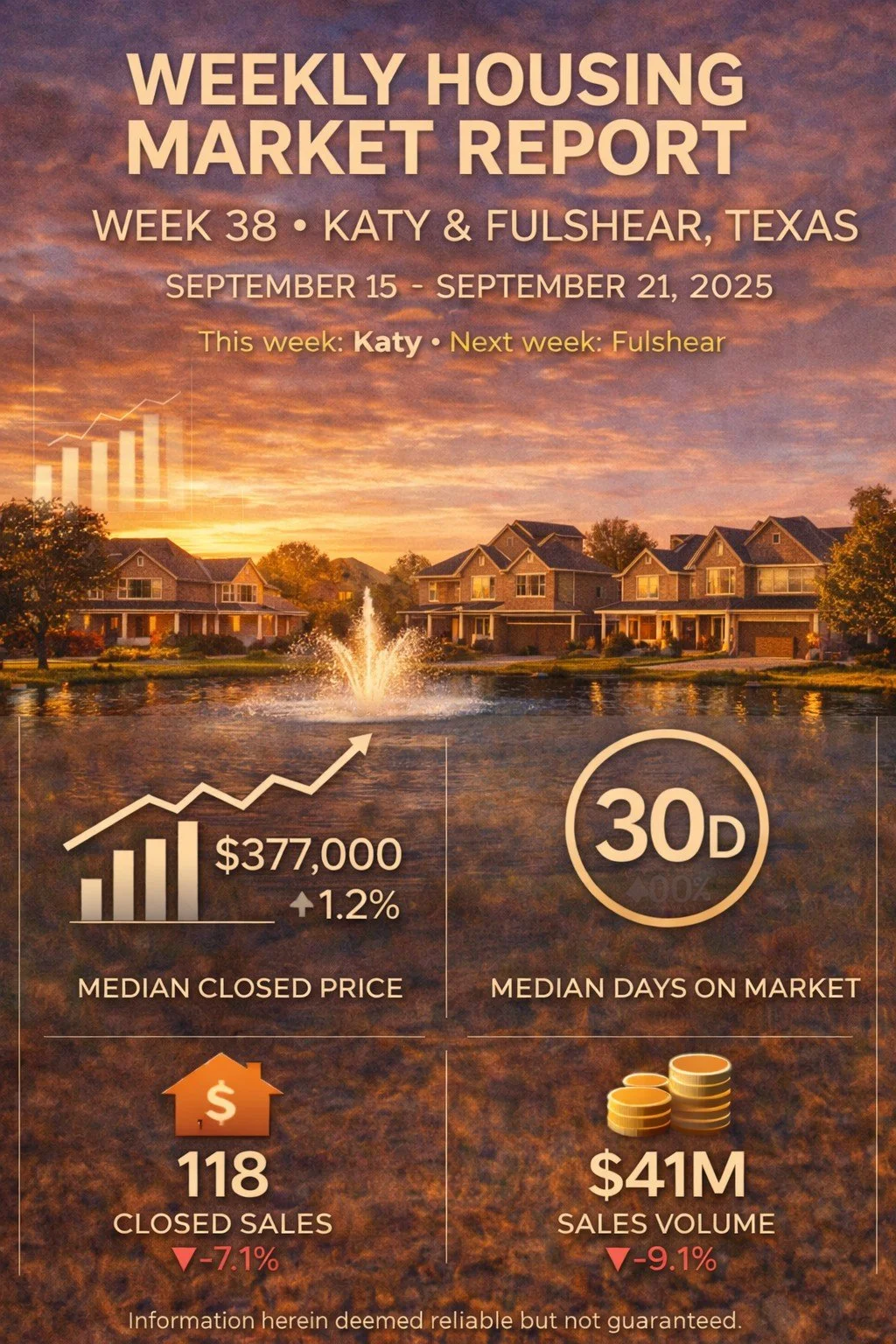 Weekly Housing Market Report – Katy &amp; Fulshear – Week 38 September 15 – September 21, 2025