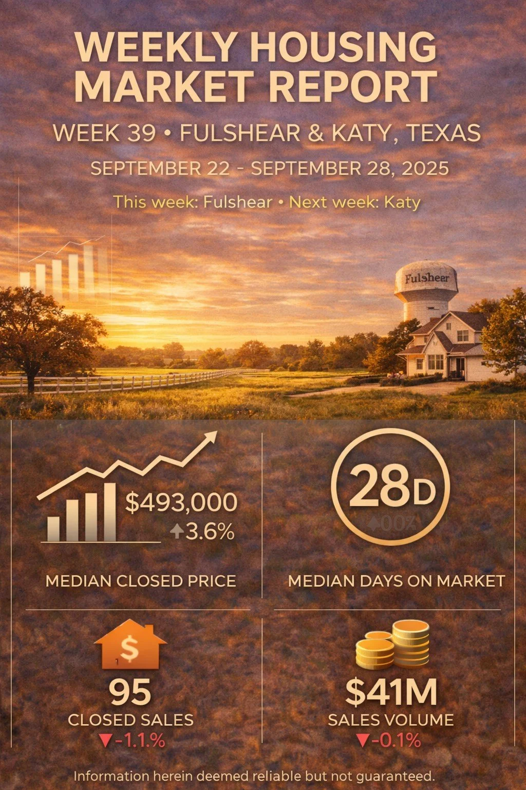 Weekly Housing Market Report – Katy &amp; Fulshear – Week 39 September 22 – September 28, 2025
