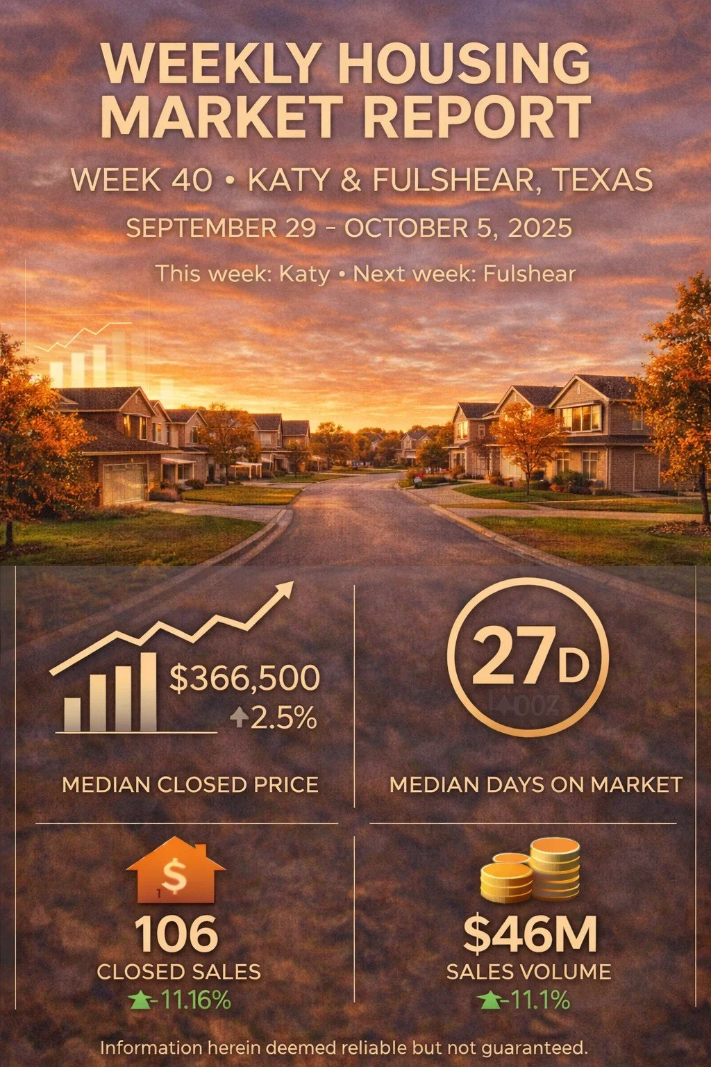Weekly Housing Market Report – Katy &amp; Fulshear – Week 40 September 29 – October 5, 2025
