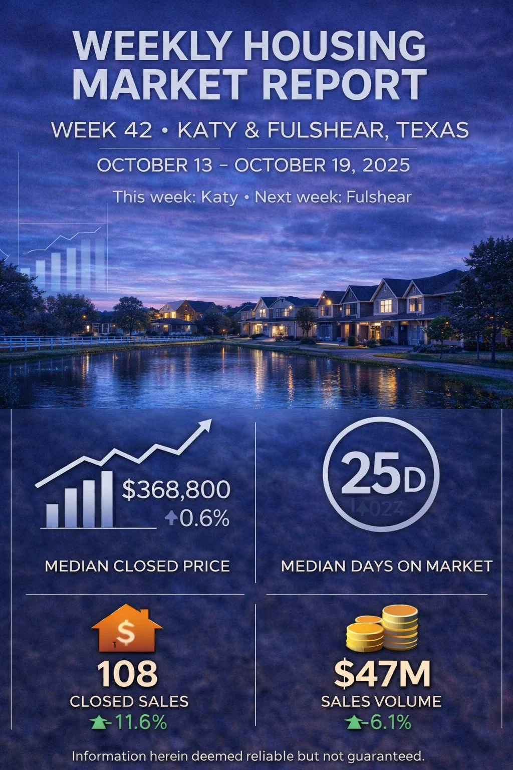 Weekly Housing Market Report – Katy &amp; Fulshear – Week 42 October 13 – October 19, 2025