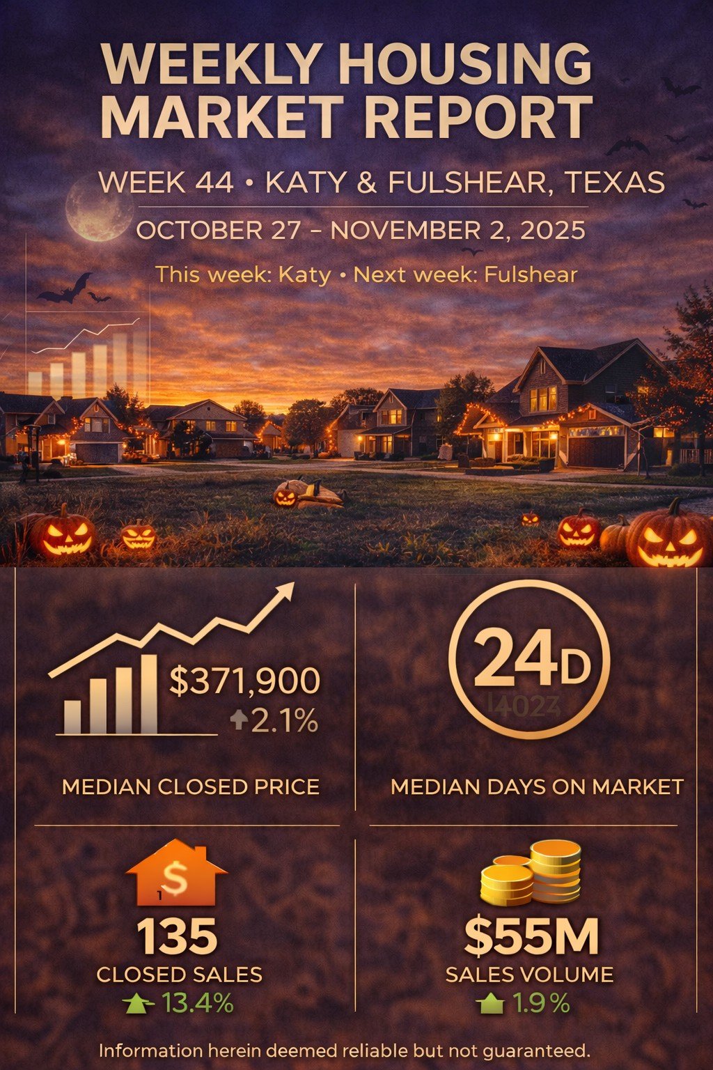 Weekly Housing Market Report – Katy &amp; Fulshear – Week 44 October 27 – November 2, 2025