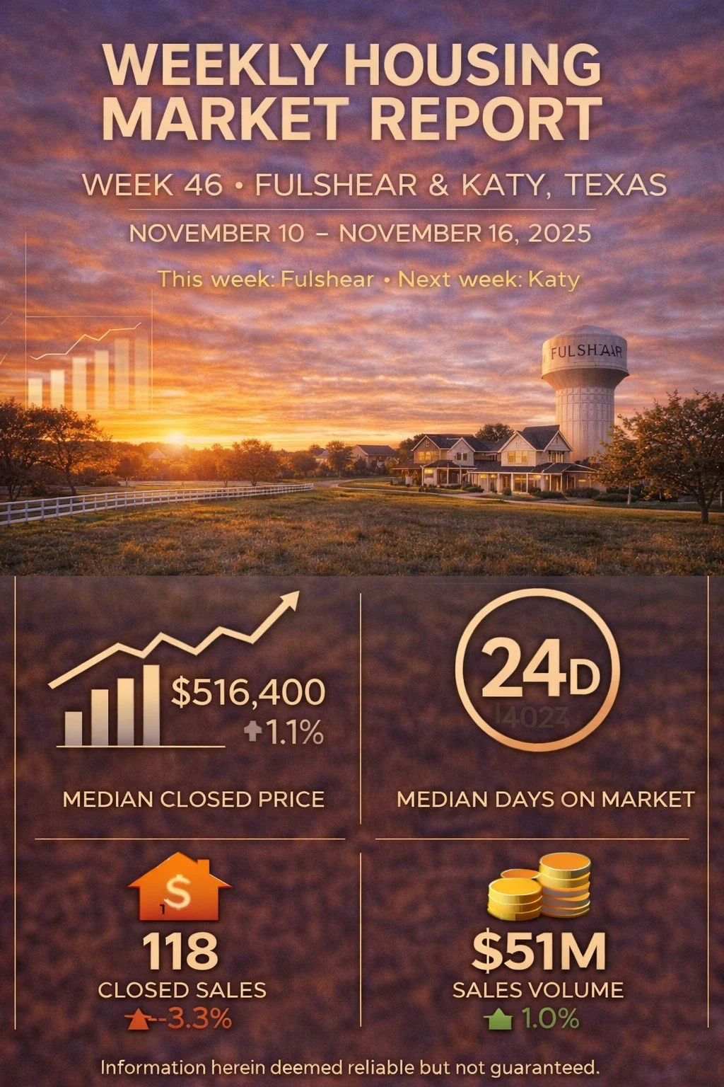 Weekly Housing Market Report – Katy &amp; Fulshear – Week 46 November 10 – November 16, 2025