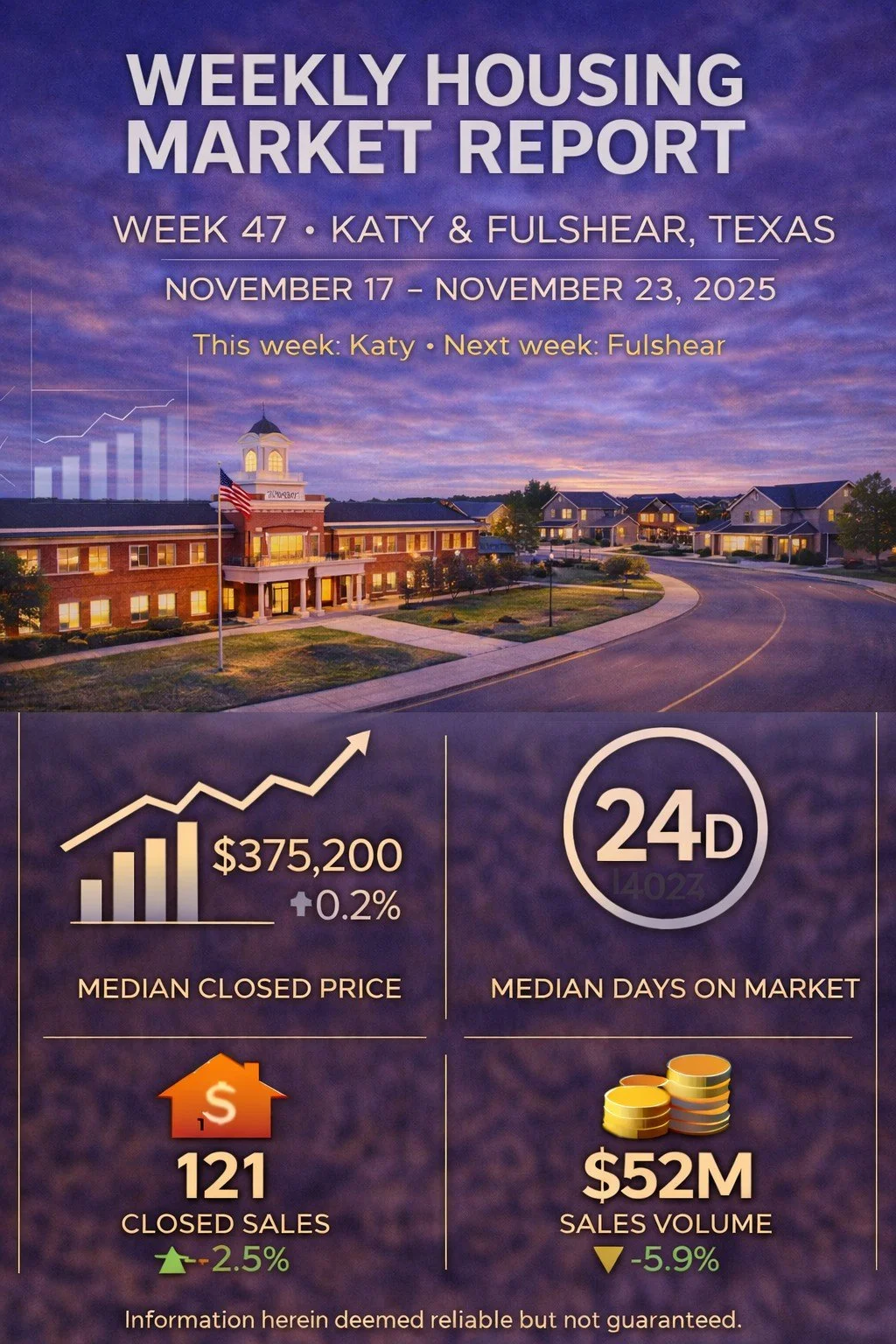 Weekly Housing Market Report – Katy &amp; Fulshear – Week 47 November 17 – November 23, 2025