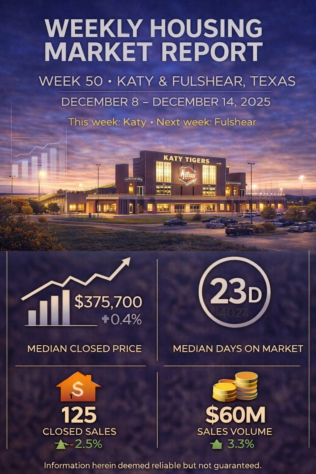 Weekly Housing Market Report – Katy &amp; Fulshear – Week 50 December 8 – December 14, 2025