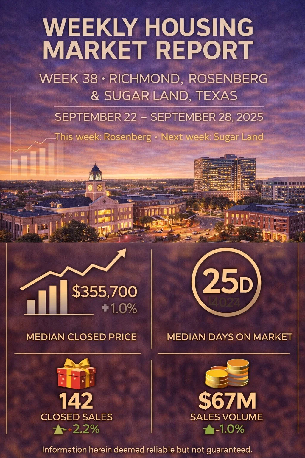 Weekly Housing Market Report – Richmond, Rosenberg &amp; Sugar Land – Week 38 September 15 – September 21, 2025