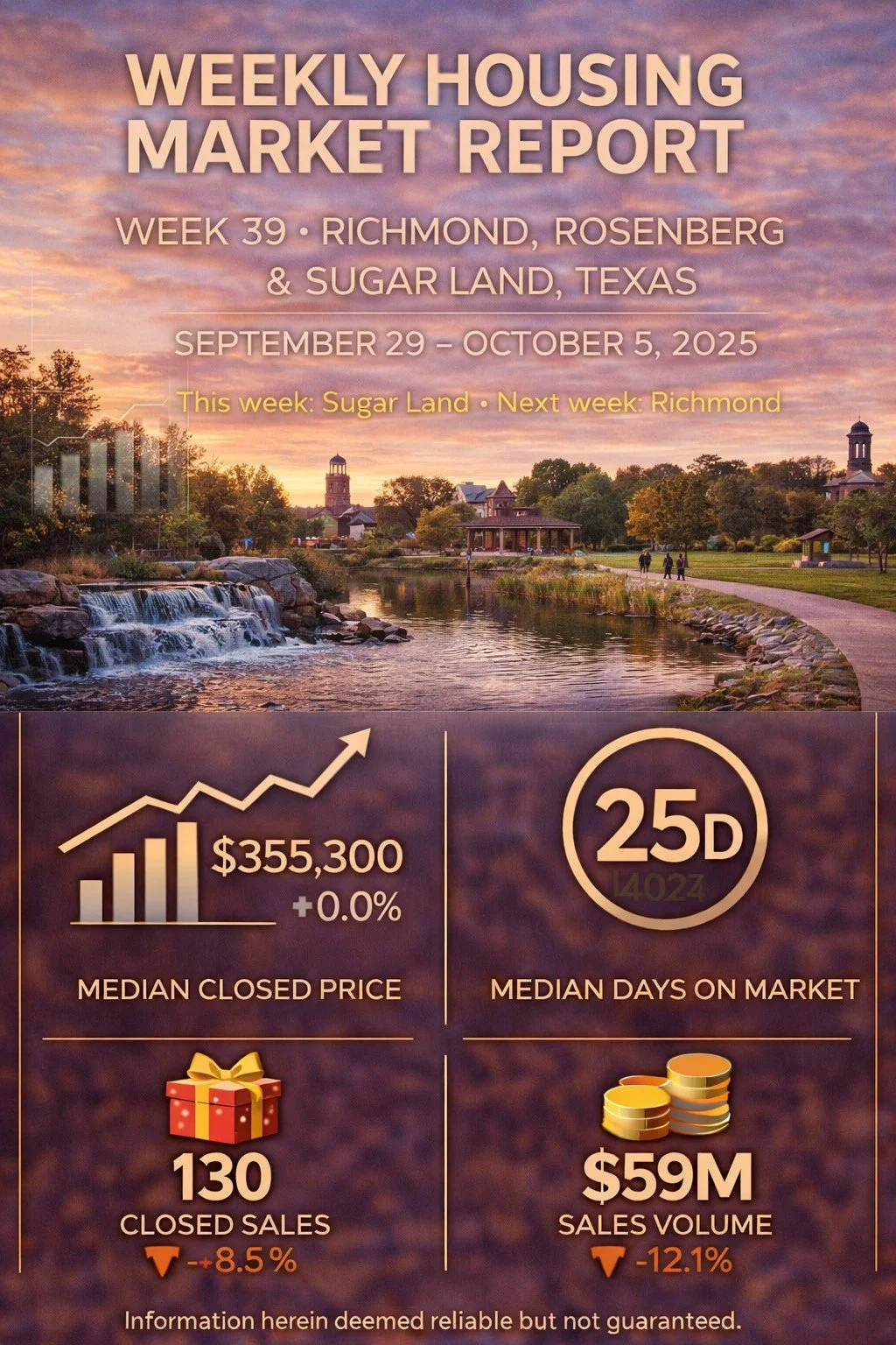 Weekly Housing Market Report – Richmond, Rosenberg &amp; Sugar Land – Week 39 September 22 – September 28, 2025