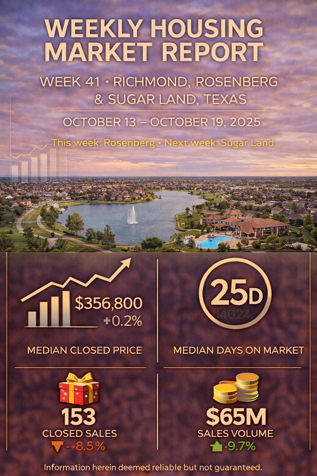 Weekly Housing Market Report – Richmond, Rosenberg &amp; Sugar Land – Week 41 October 6 – October 12, 2025