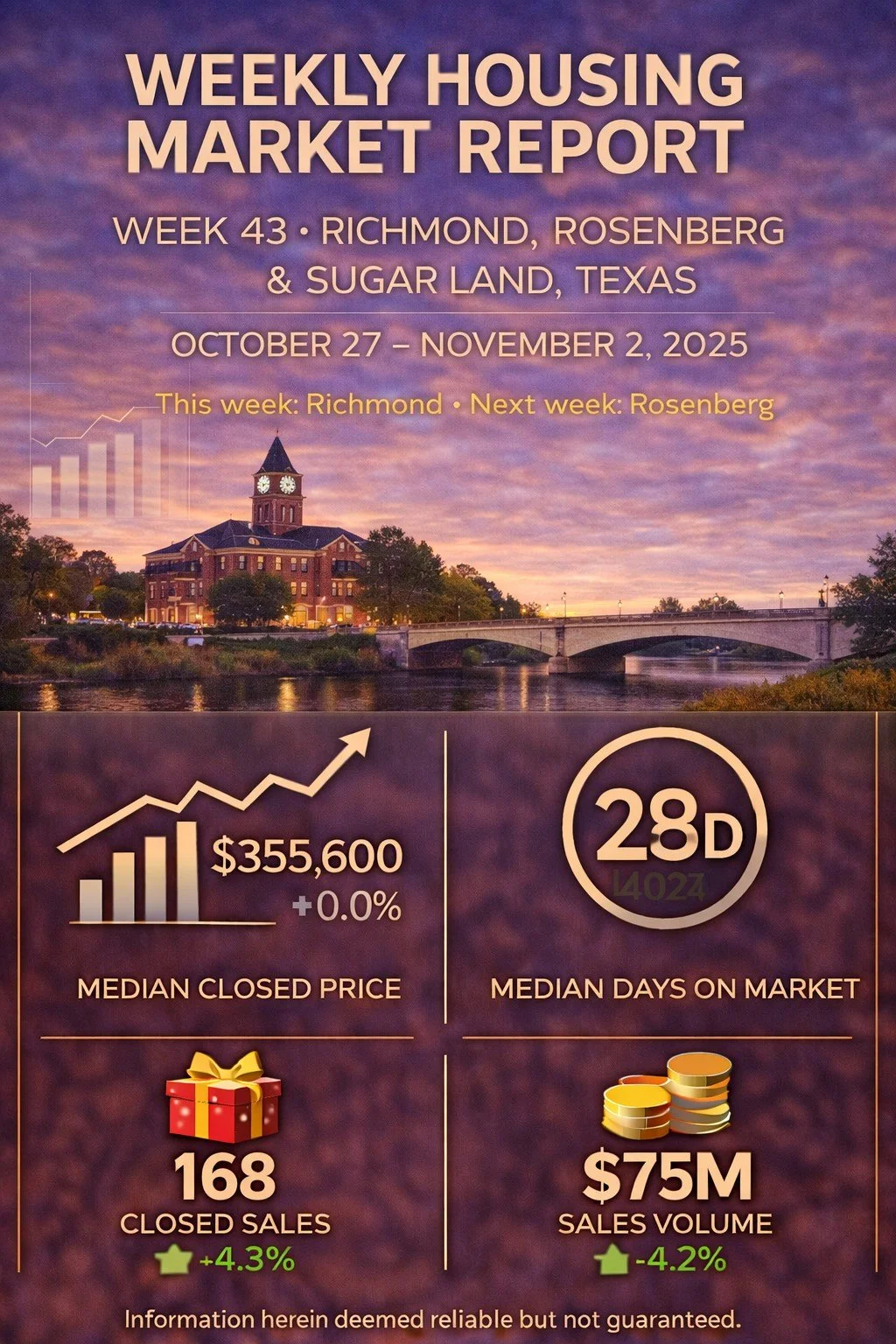 Weekly Housing Market Report – Richmond, Rosenberg &amp; Sugar Land – Week 43 October 20 – October 26, 2025