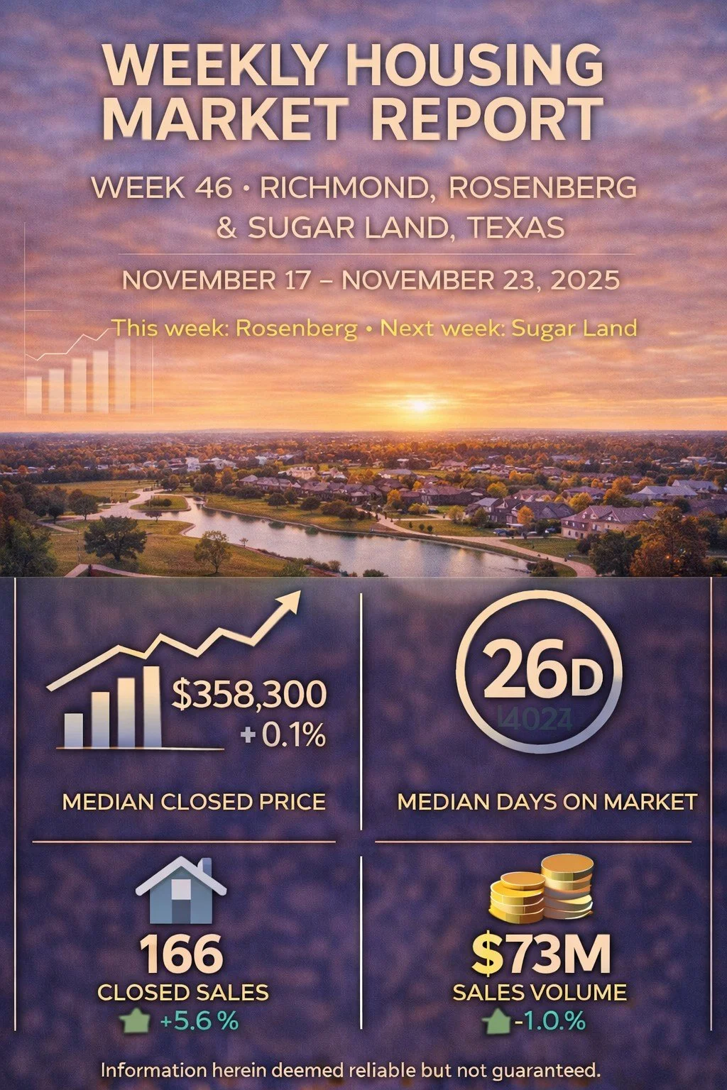 Weekly Housing Market Report – Richmond, Rosenberg &amp; Sugar Land – Week 46 November 10 – November 16, 2025