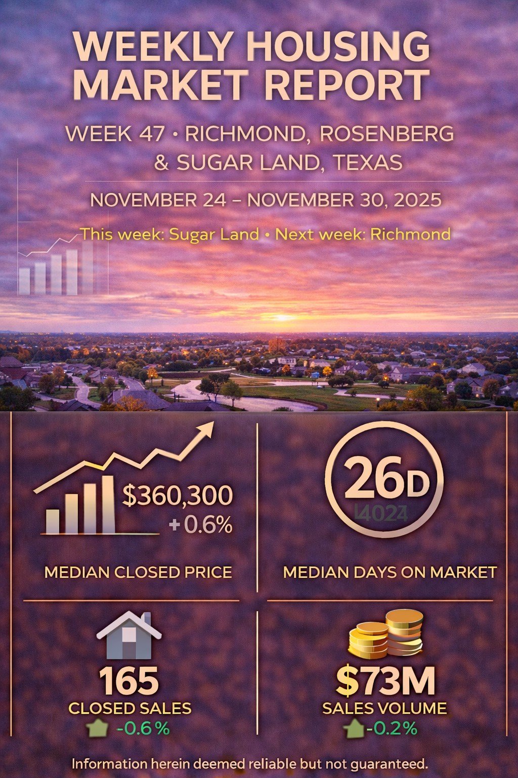 Weekly Housing Market Report – Richmond, Rosenberg &amp; Sugar Land – Week 47 November 17 – November 23, 2025