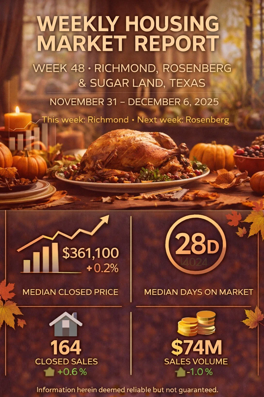 Weekly Housing Market Report – Richmond, Rosenberg &amp; Sugar Land – Week 48 November 24 – November 30, 2025