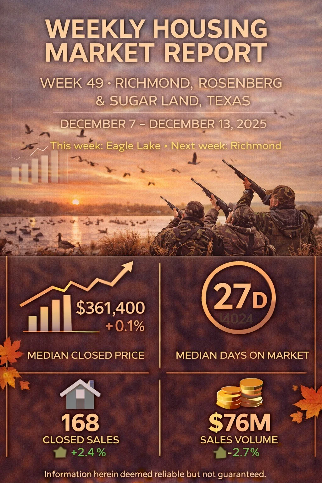 Weekly Housing Market Report – Richmond, Rosenberg &amp; Sugar Land – Week 49 December 1 – December 7, 2025