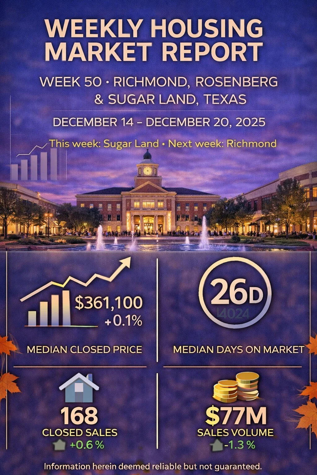 Weekly Housing Market Report – Richmond, Rosenberg &amp; Sugar Land – Week 50 December 8 – December 14, 2025