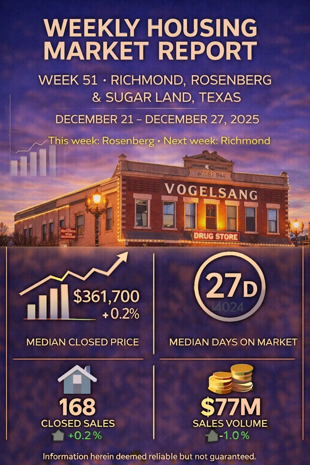 Weekly Housing Market Report – Richmond, Rosenberg &amp; Sugar Land – Week 51 December 15 – December 21, 2025