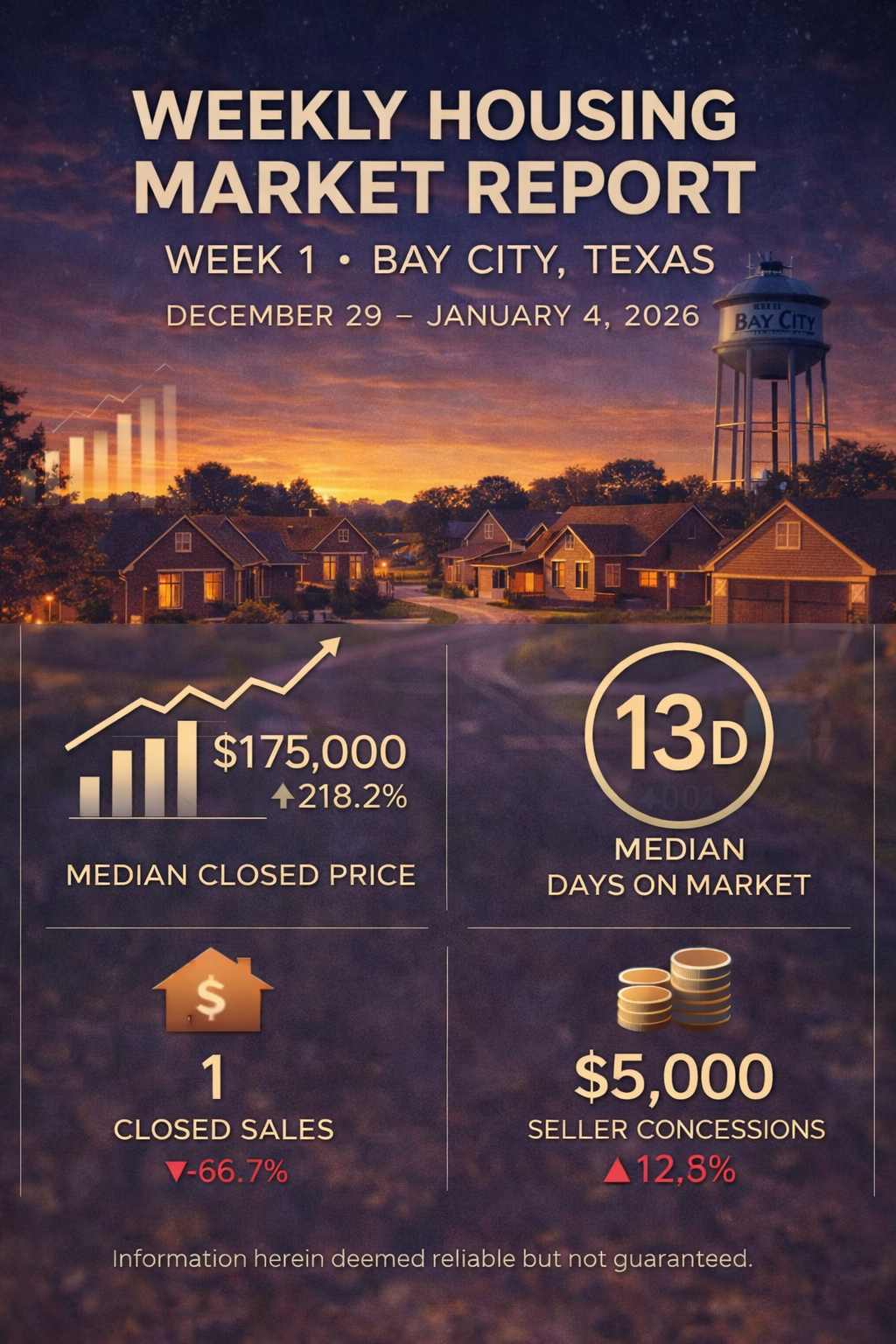 Weekly Housing Market Report – Bay City – Week 1: Dec 29, 2025–Jan 4, 2026