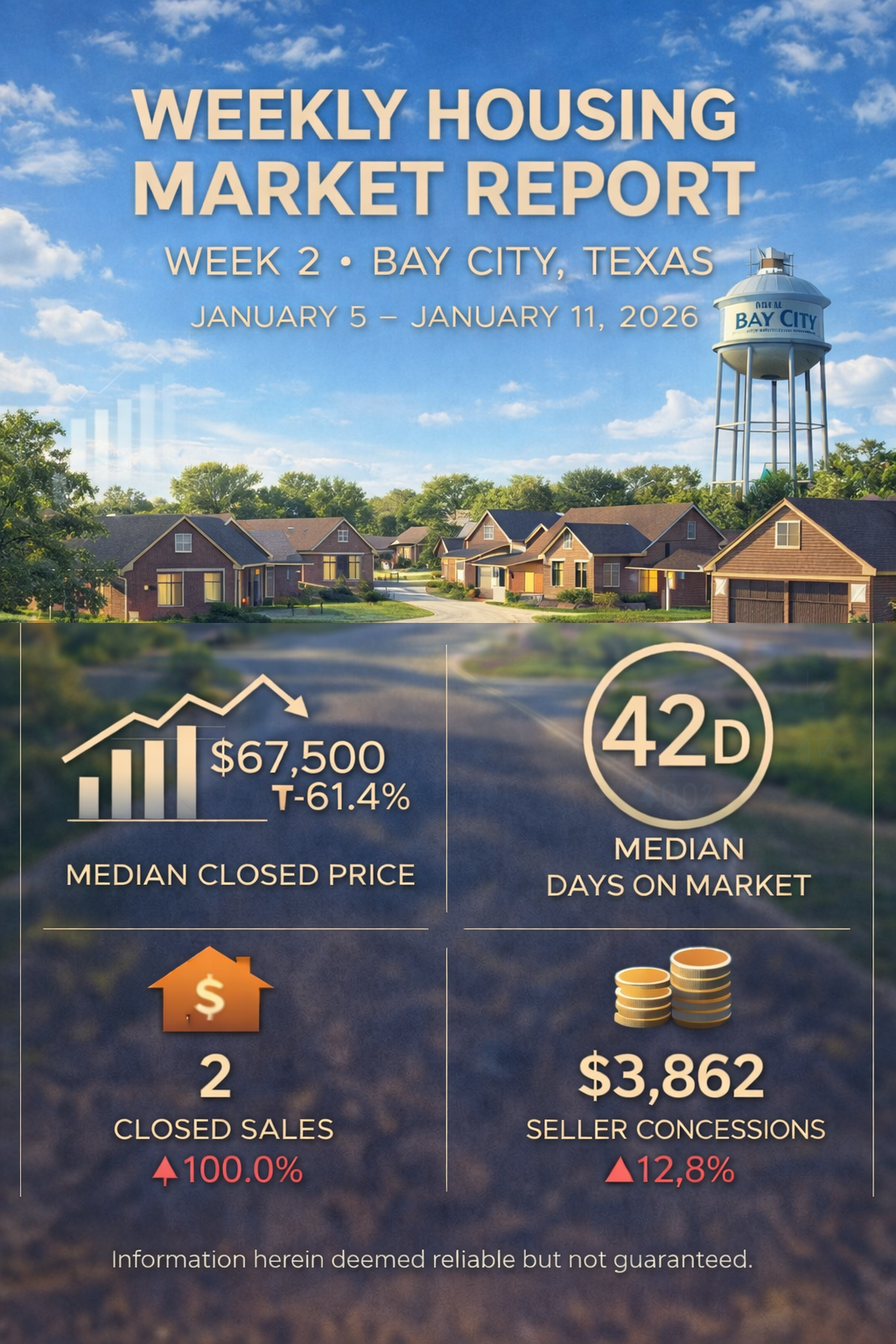 Weekly Housing Market Report – Bay City – Week 2: Jan 5–Jan 11, 2026