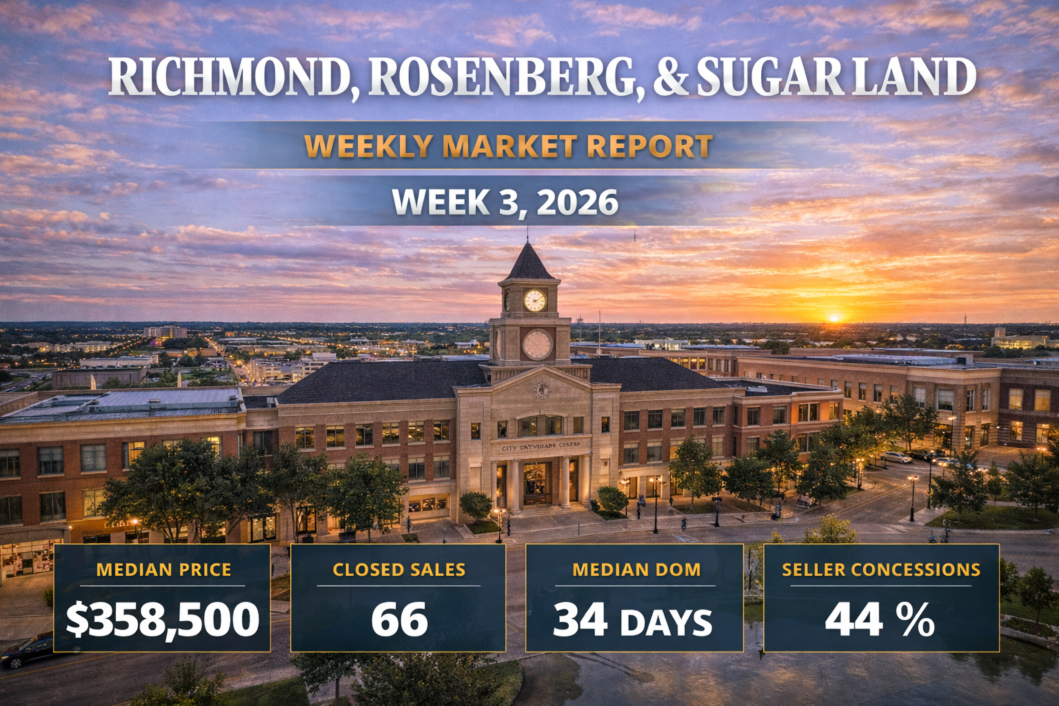 Weekly Housing Market Report – Richmond, Rosenberg &amp; Sugar Land – Week 3 January 12, 2026 – January 18, 2026