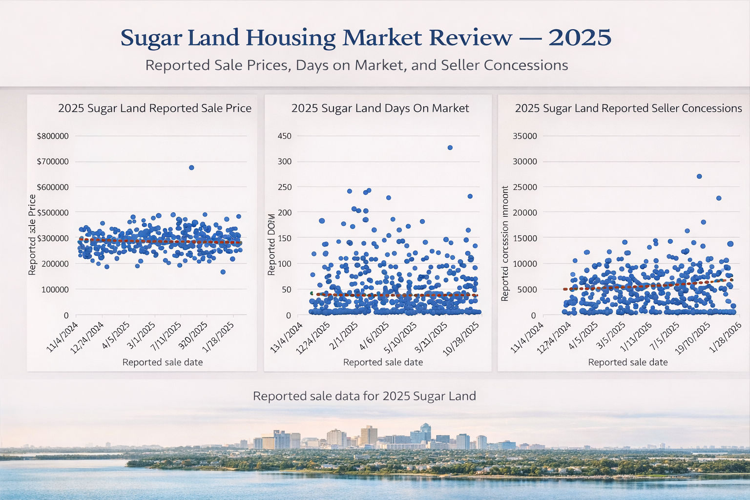 Sugar Land Housing Market Review — Year end 2025