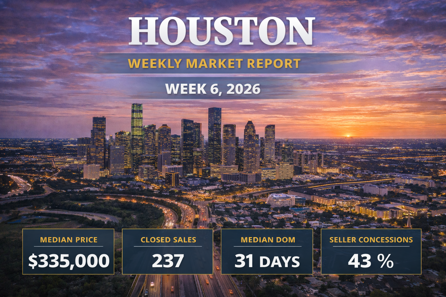 Weekly Housing Market Report – Houston – Week 6 February 2, 2026 – February 8, 2026