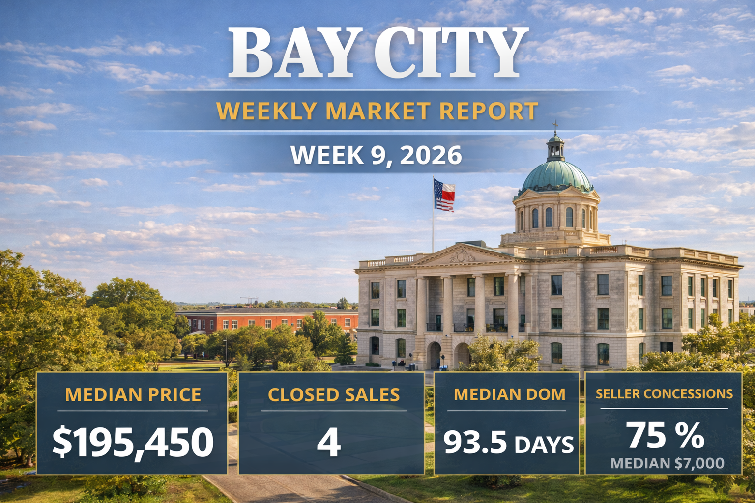 Weekly Housing Market Report – Bay City – Week 9 February 23, 2026 – March 1, 2026
