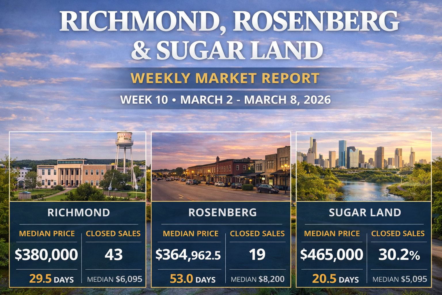 Weekly Housing Market Report – Richmond, Rosenberg &amp; Sugar Land – Week 10 March 2, 2026 – March 8, 2026
