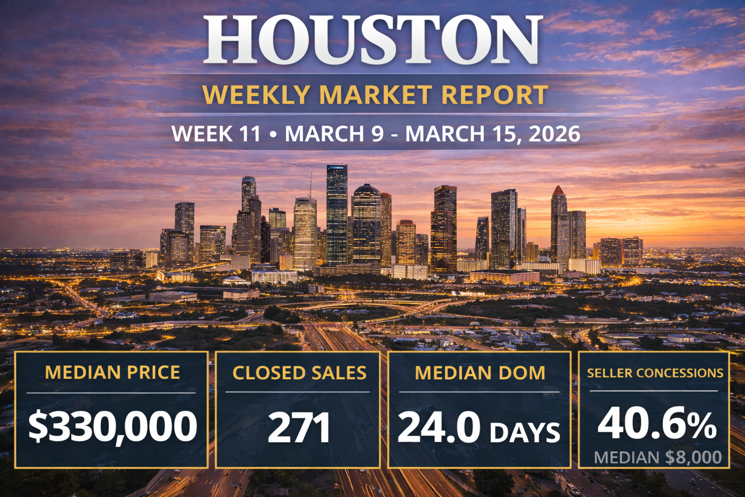 Weekly Housing Market Report – Houston – Week 11 March 9, 2026 – March 15, 2026