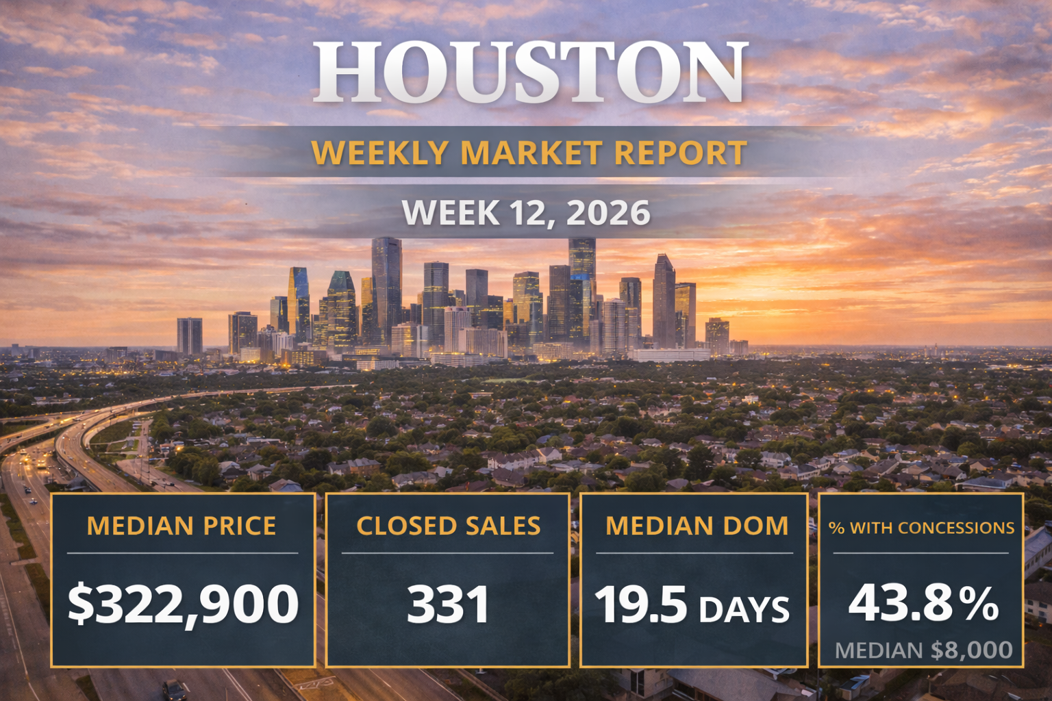Weekly Housing Market Report – Houston – Week 12 March 16, 2026 – March 22, 2026