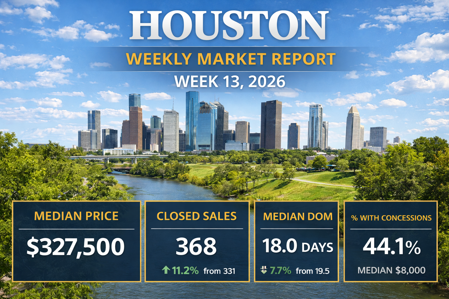 Weekly Housing Market Report – Houston – Week 13 March 23, 2026 – March 29, 2026