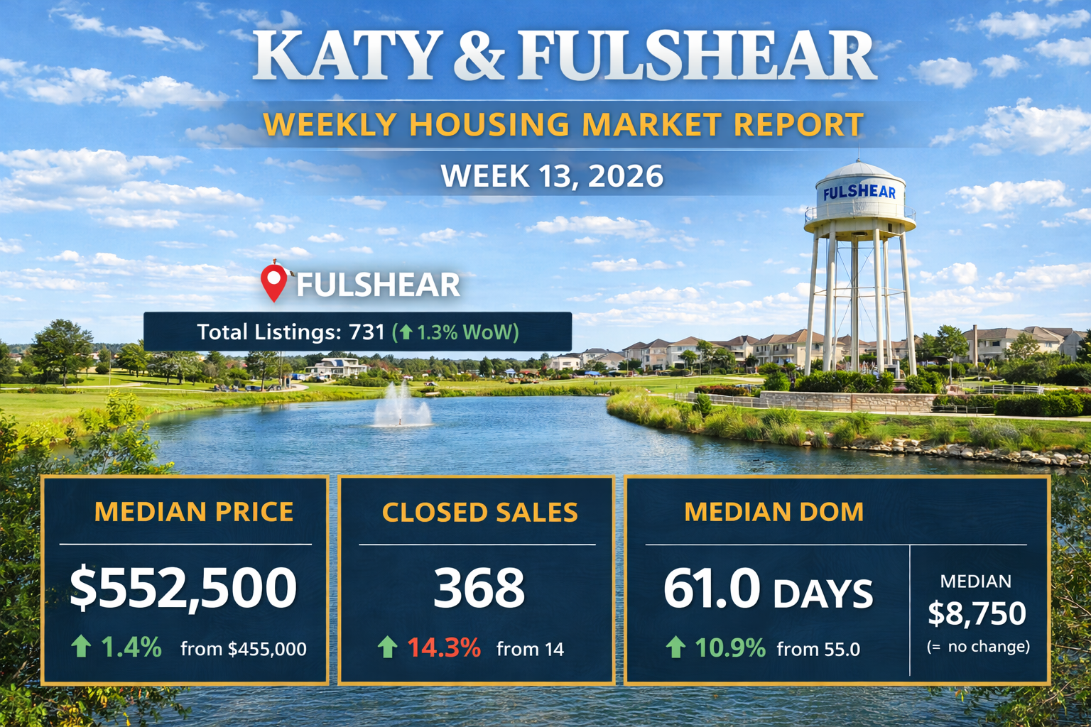 Weekly Housing Market Report – Katy &amp; Fulshear – Week 13 March 23, 2026 – March 29, 2026