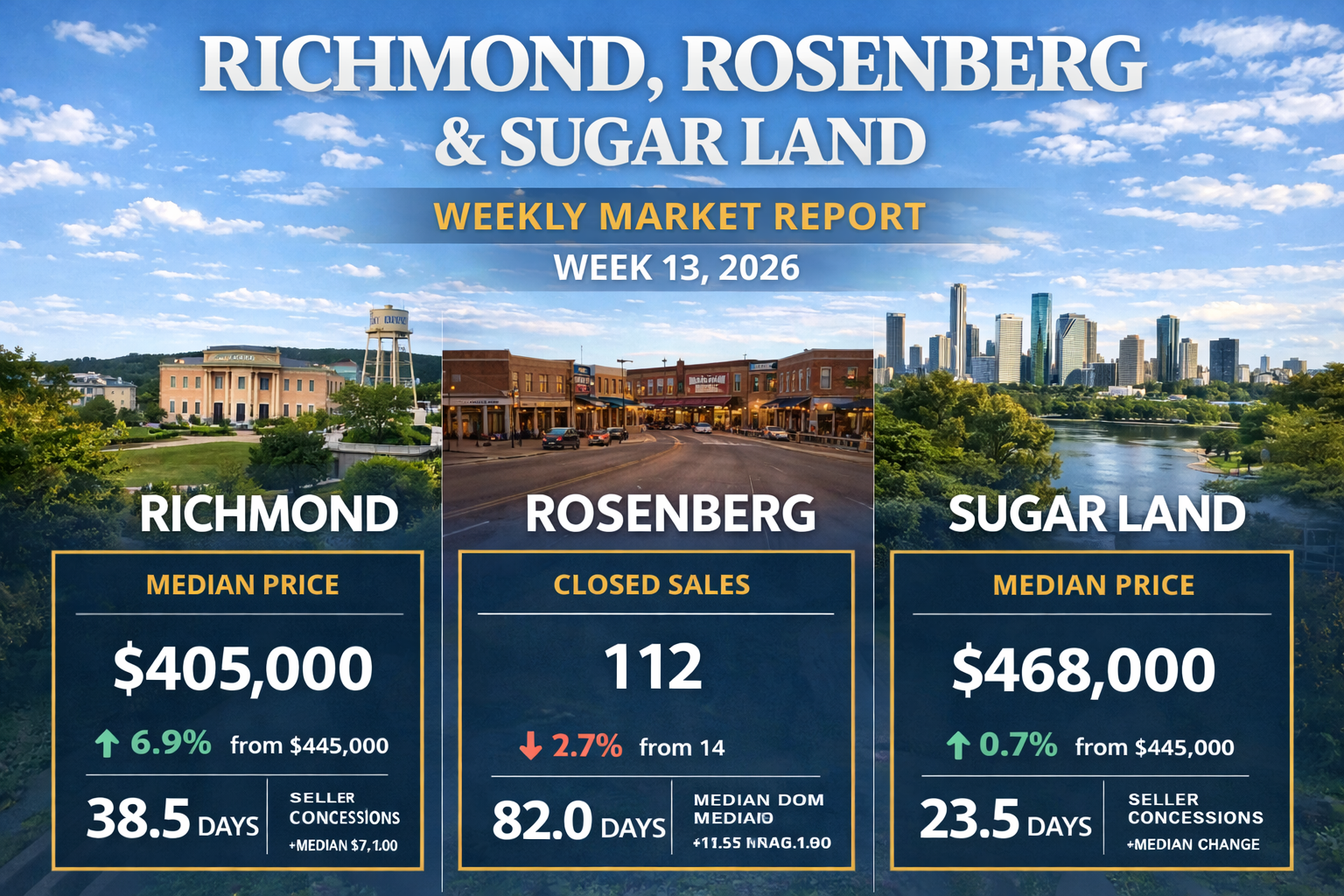 Weekly Housing Market Report – Richmond, Rosenberg, and Sugar Land – Week 13 March 23, 2026 – March 29, 2026