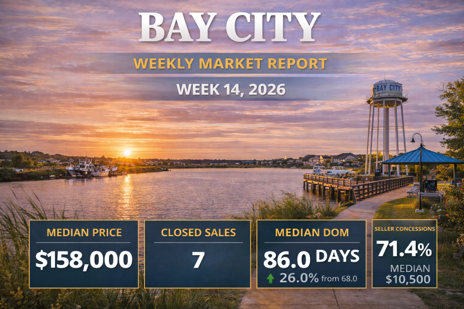Weekly Housing Market Report – Bay City – Week 14 March 30, 2026 – April 5, 2026