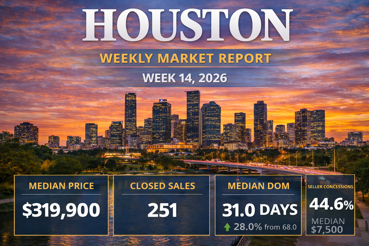 Weekly Housing Market Report – Houston – Week 14 March 30, 2026 – April 5, 2026