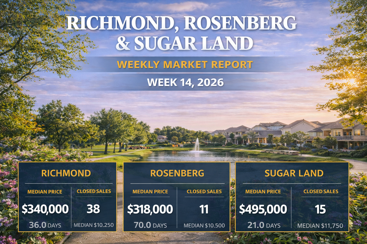 Weekly Housing Market Report – Richmond, Rosenberg &amp; Sugar Land – Week 14 March 30, 2026 – April 5, 2026